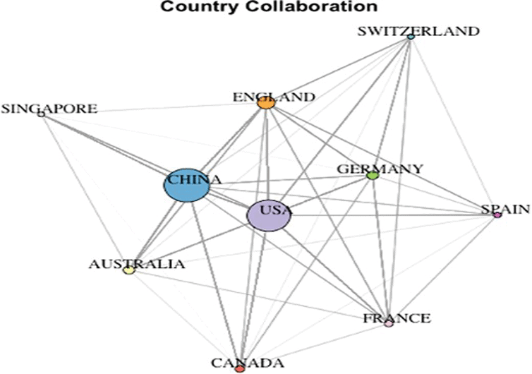 country collaboration on AI